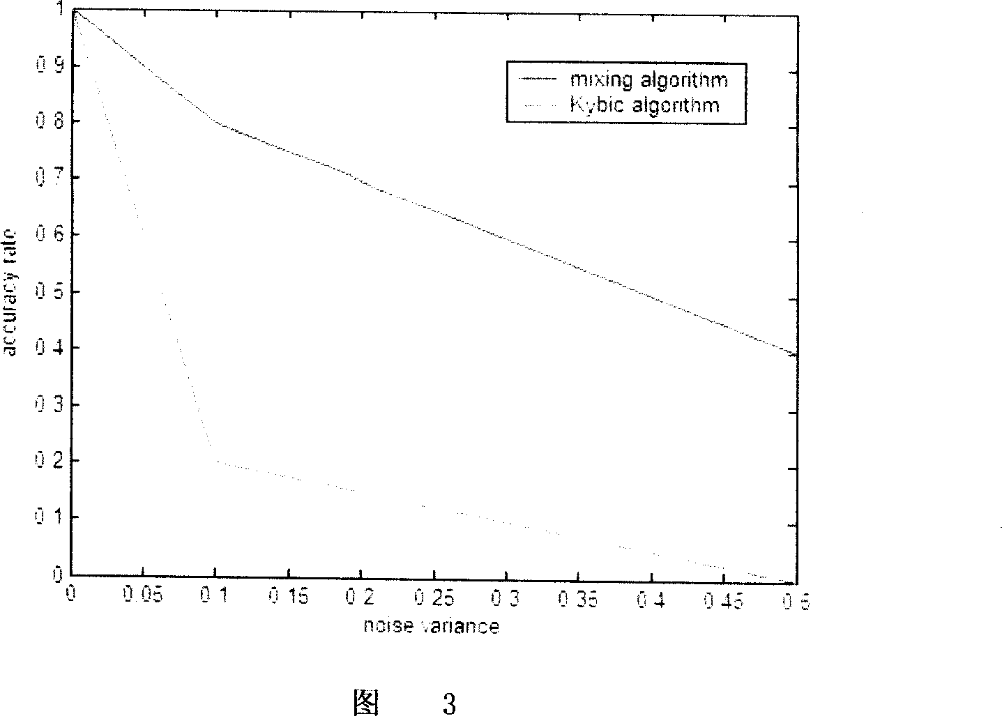 Image elastic registrating method based on limited sampling global optimisation