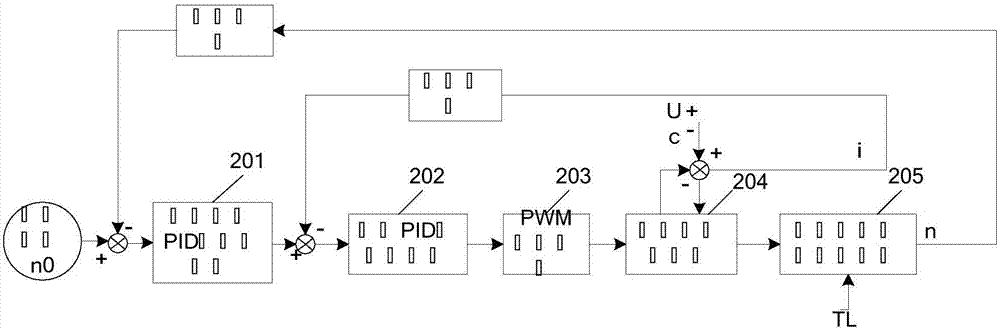 Brushless DC motor fuzzy PID control speed regulation system and method