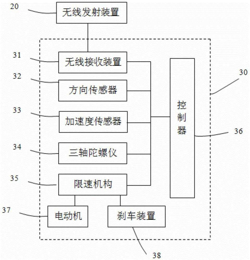 System and method for controlling running of electric vehicles according to states of traffic lights