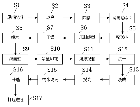 A raw material thick glaze imitation microcrystalline texture glazed tile and preparation method thereof