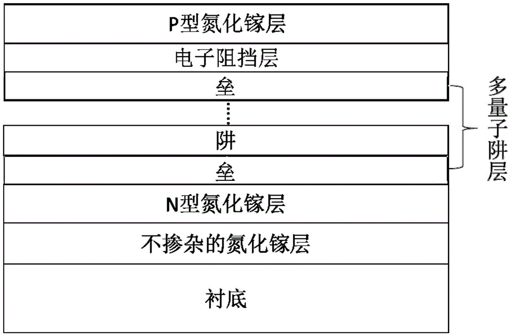 Epitaxial structure capable of effectively reducing Droop effect of LED