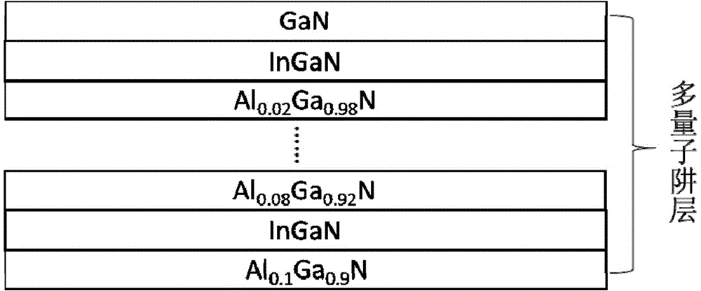 Epitaxial structure capable of effectively reducing Droop effect of LED