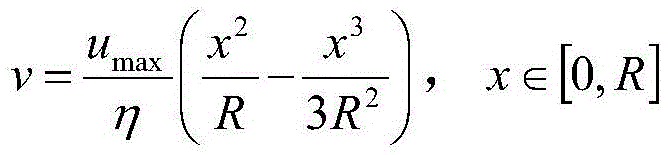 Well head sampling method of oil and gas well