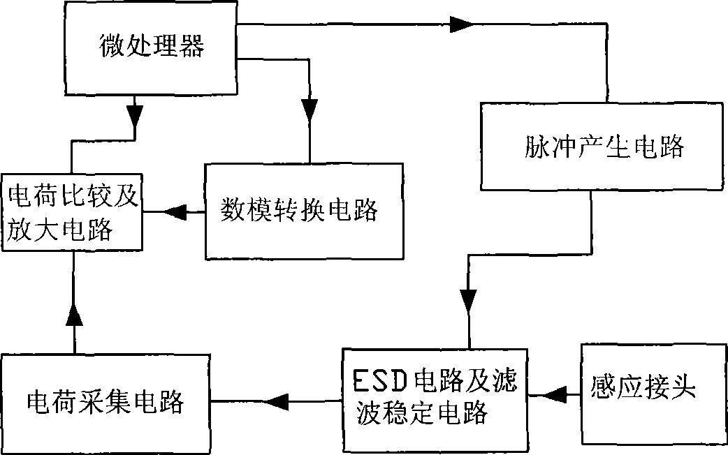 Capacitive inductive faucet