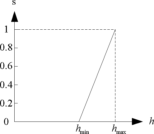 Sintering distribution process optimized control method based on multi-objective genetic algorithm