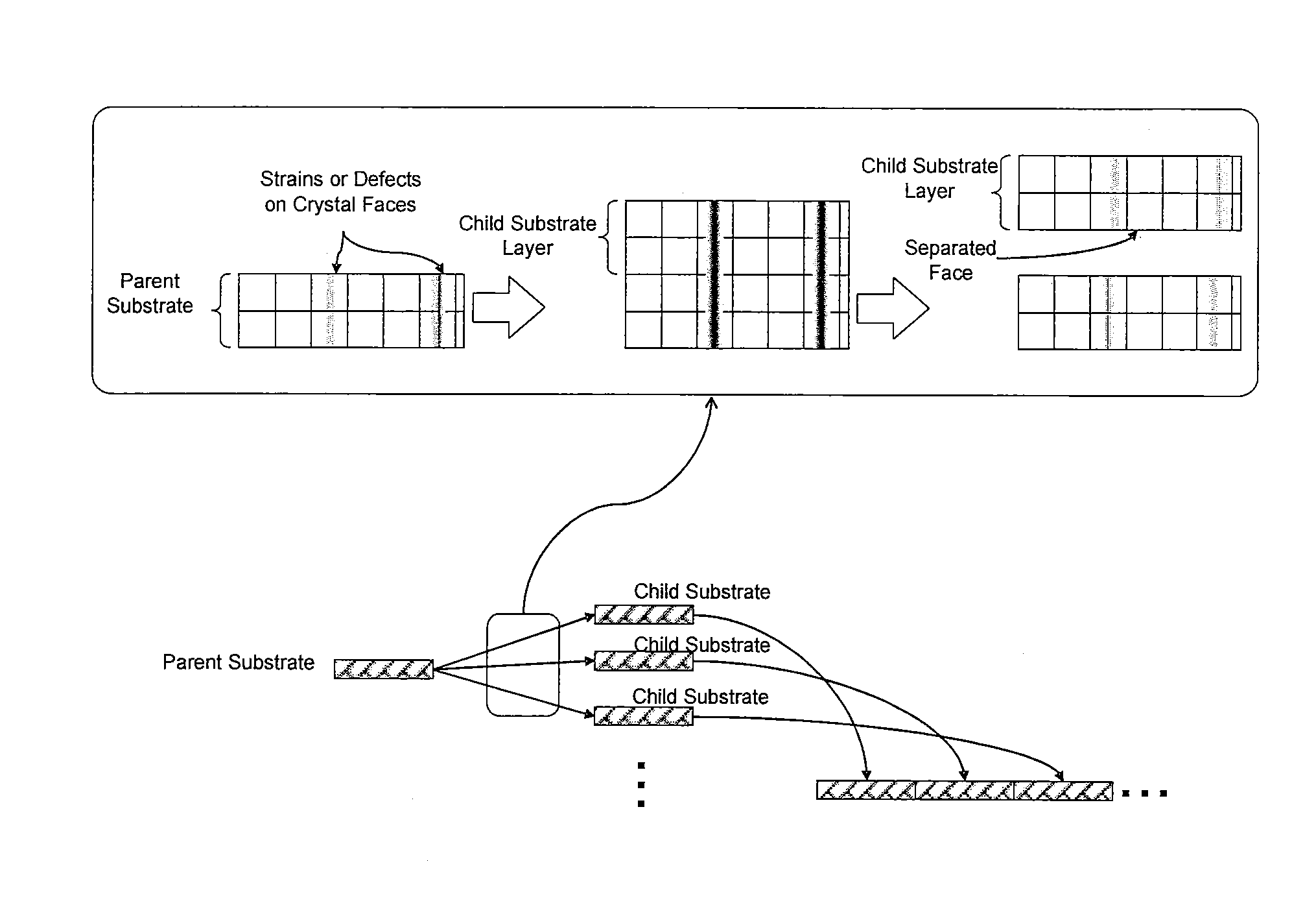 Large diamond crystal substrates and methods for producing the same