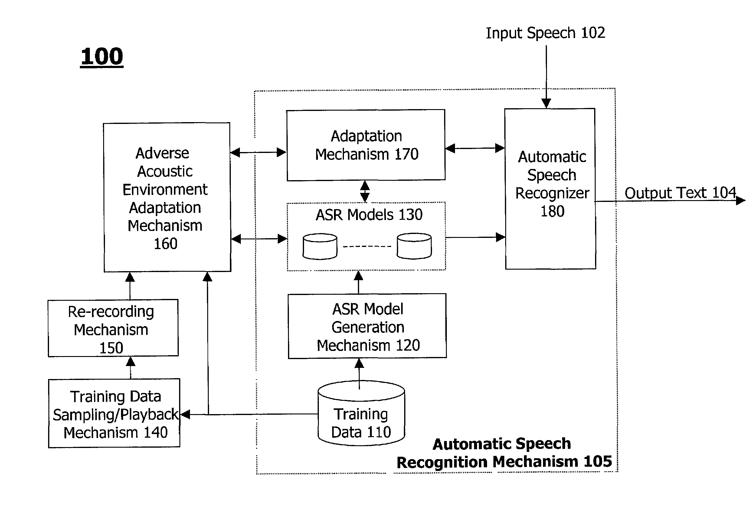 Adapting to adverse acoustic environment in speech processing using playback training data