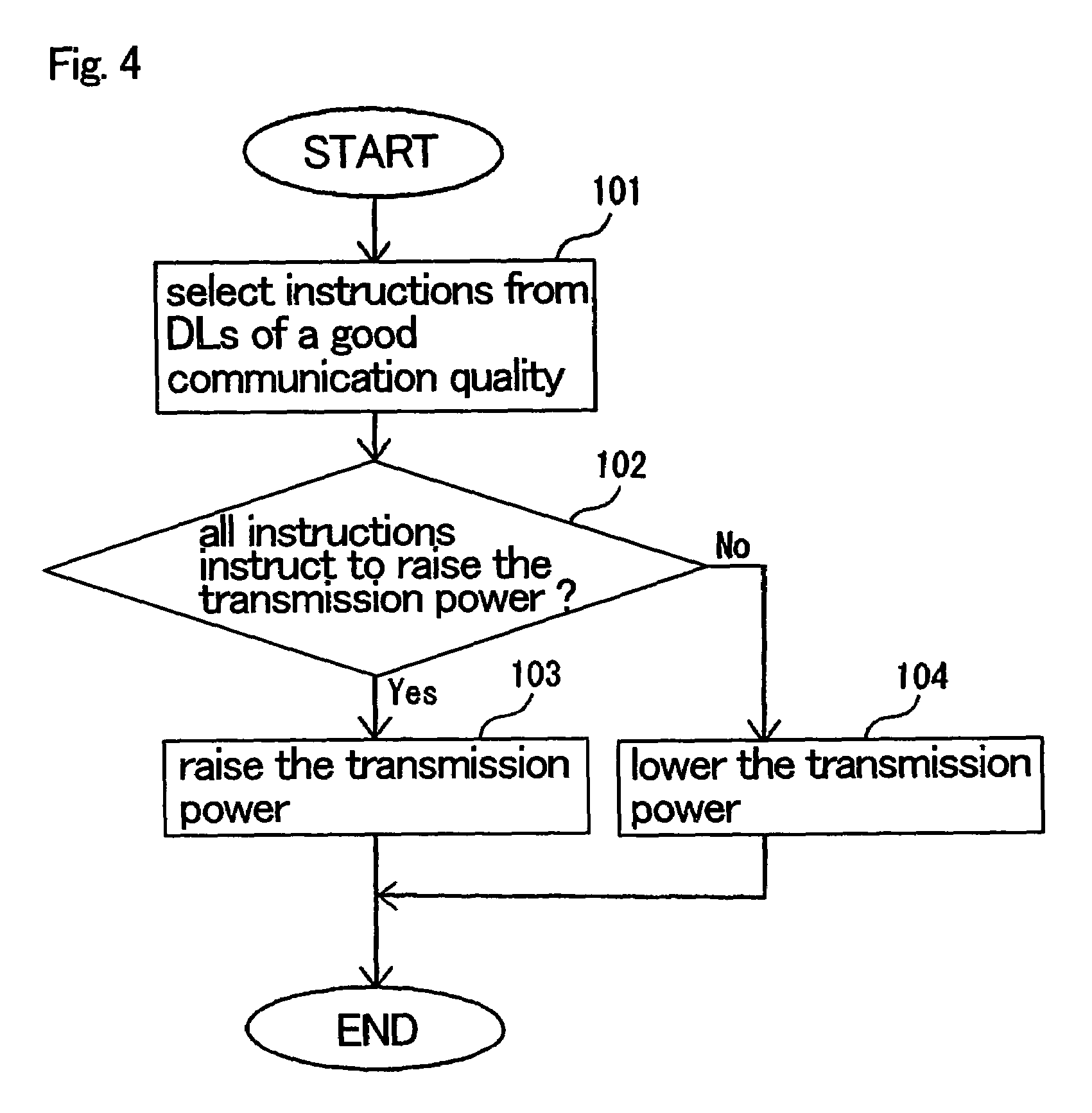 Mobile communication system with improved trackability of transmission power control