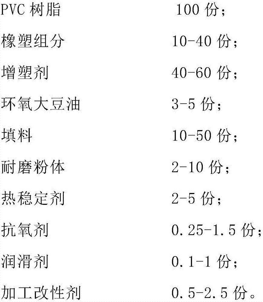 Wear-resistant and oil-proof PVC elevator cable material and preparation method thereof