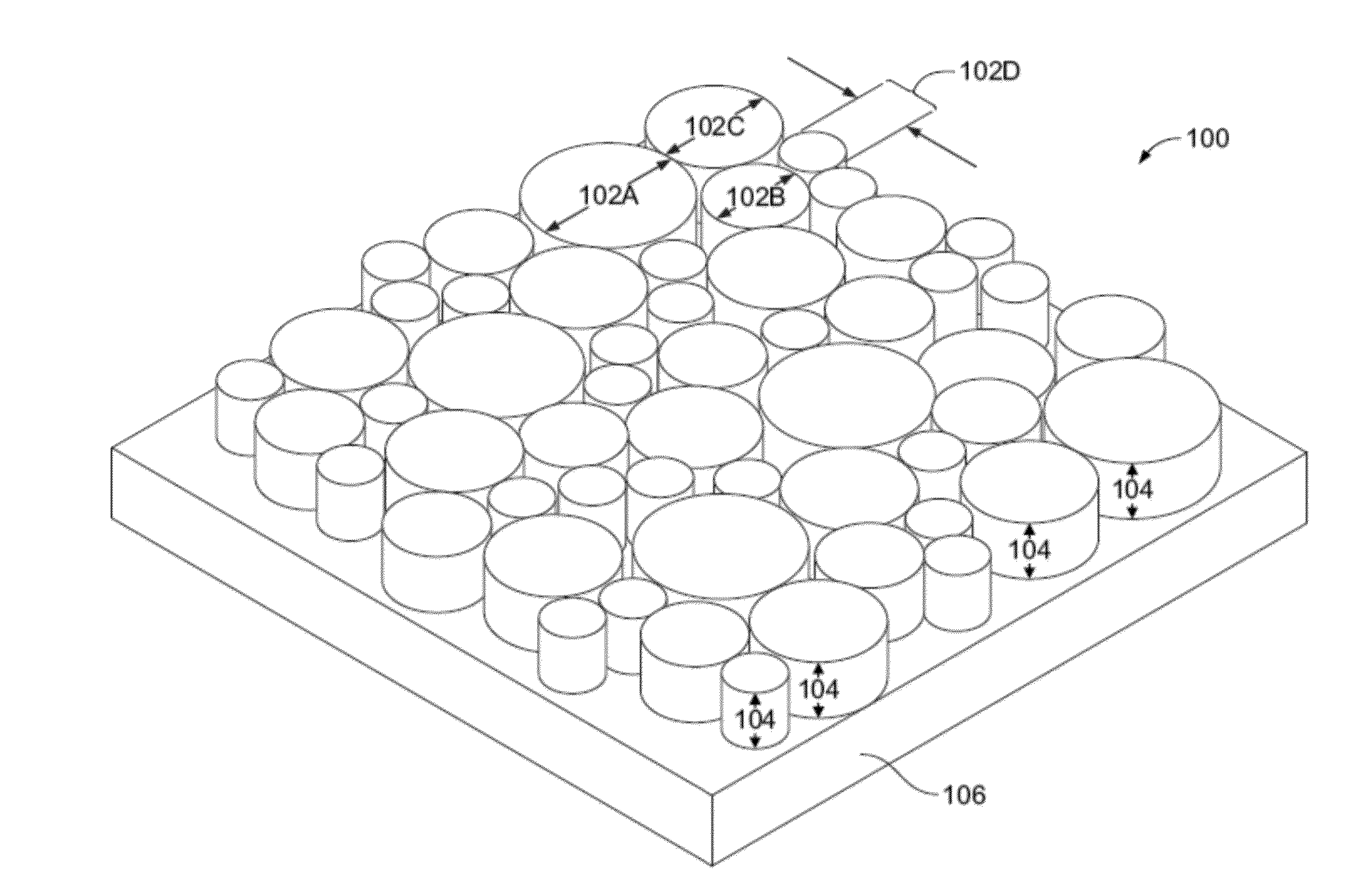 White nanoled without requiring color conversion