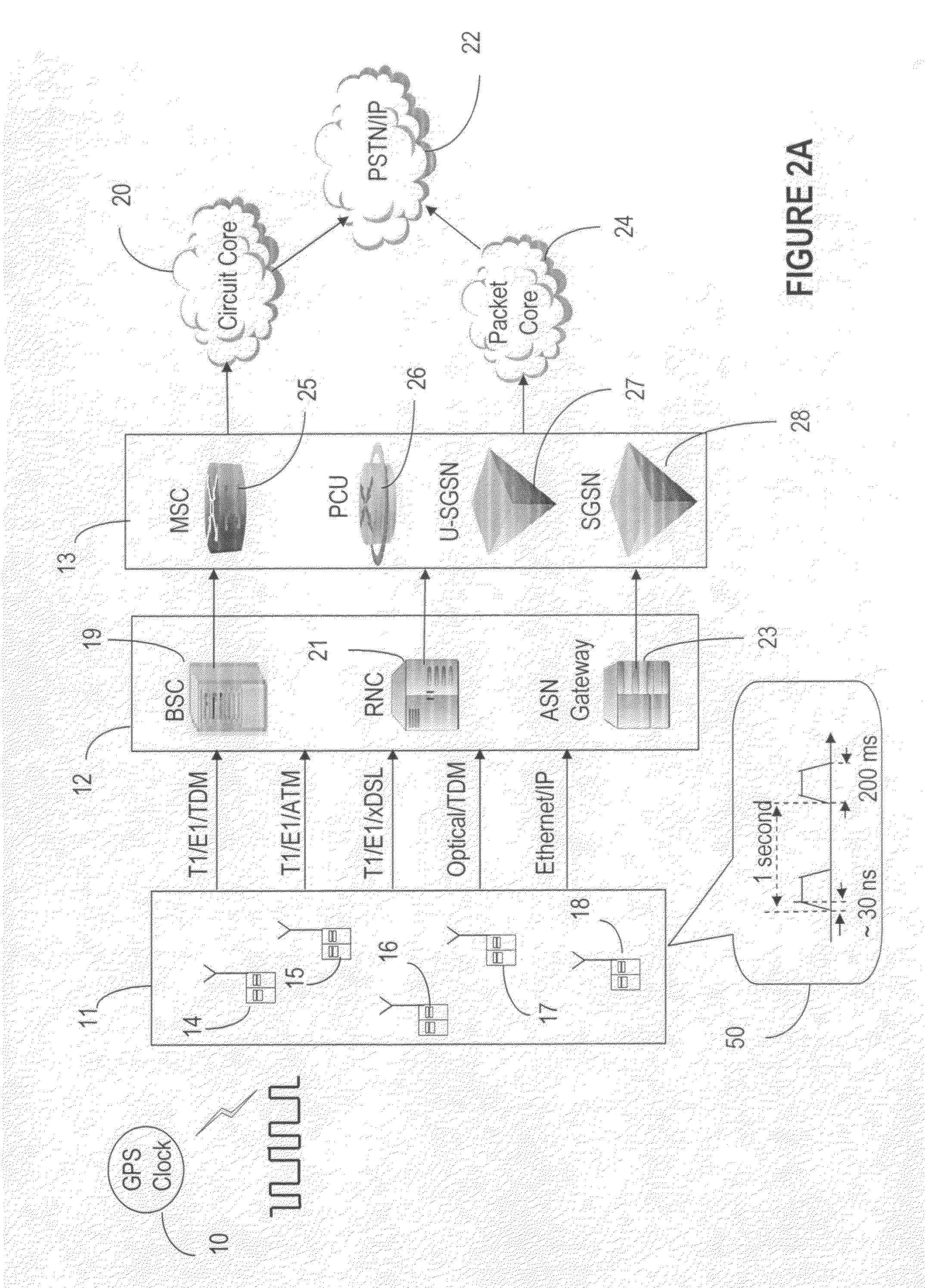 Systems and methods for distributing GPS clock to communications devices