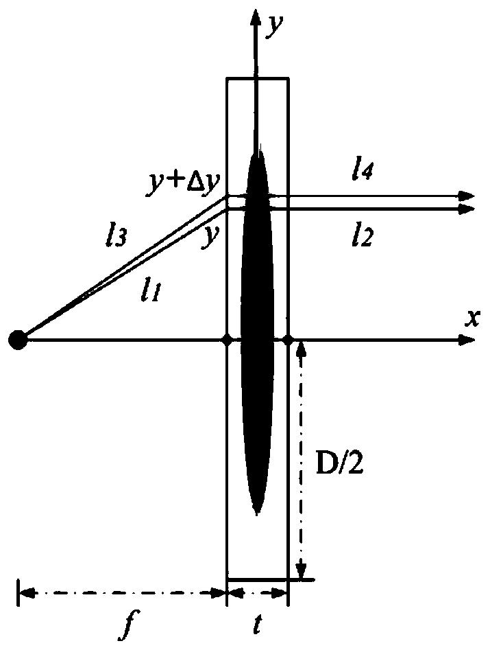 Impedance matching high-gain lens antenna and design method thereof