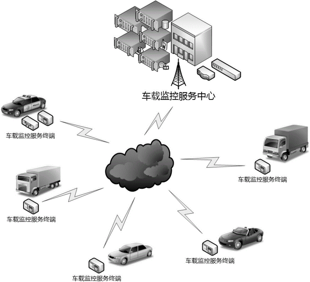 Accident reduction control method and accident reduction control system based on Internet of vehicles