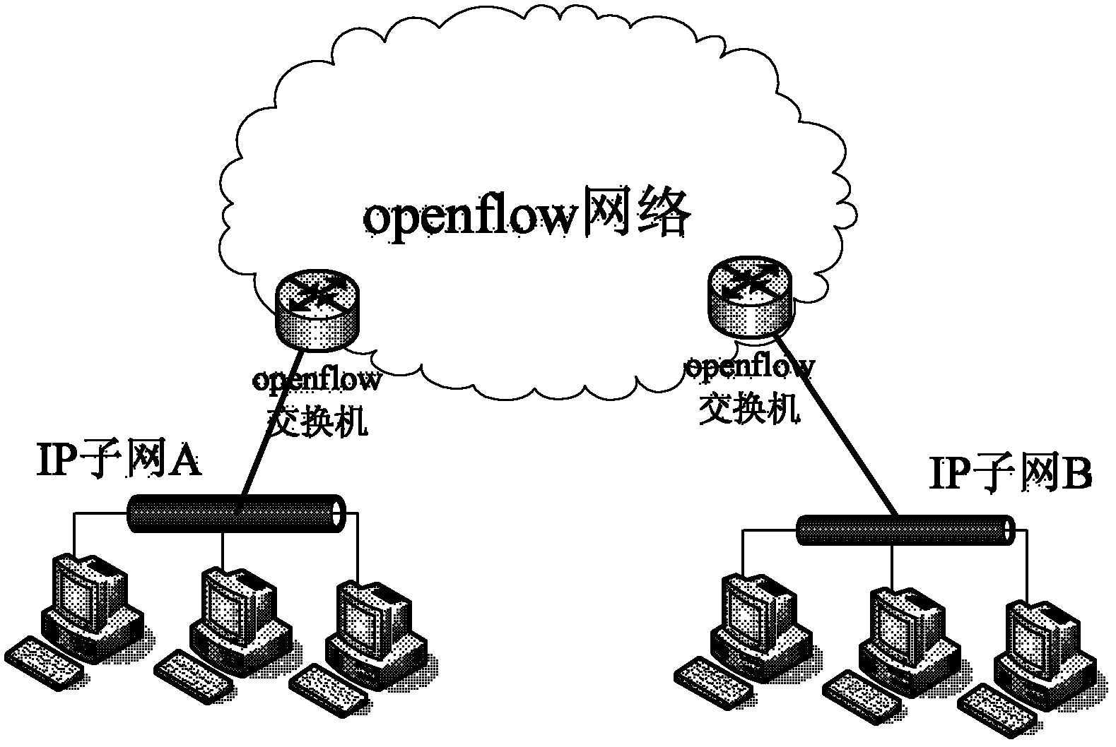 System and method for interconnecting openflow network and conventional Internet protocol (IP) network