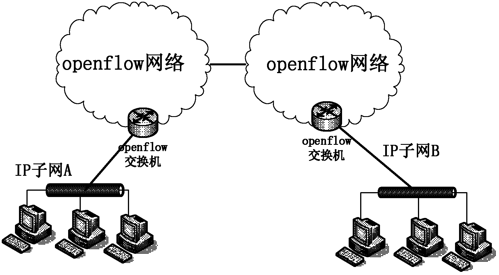 System and method for interconnecting openflow network and conventional Internet protocol (IP) network