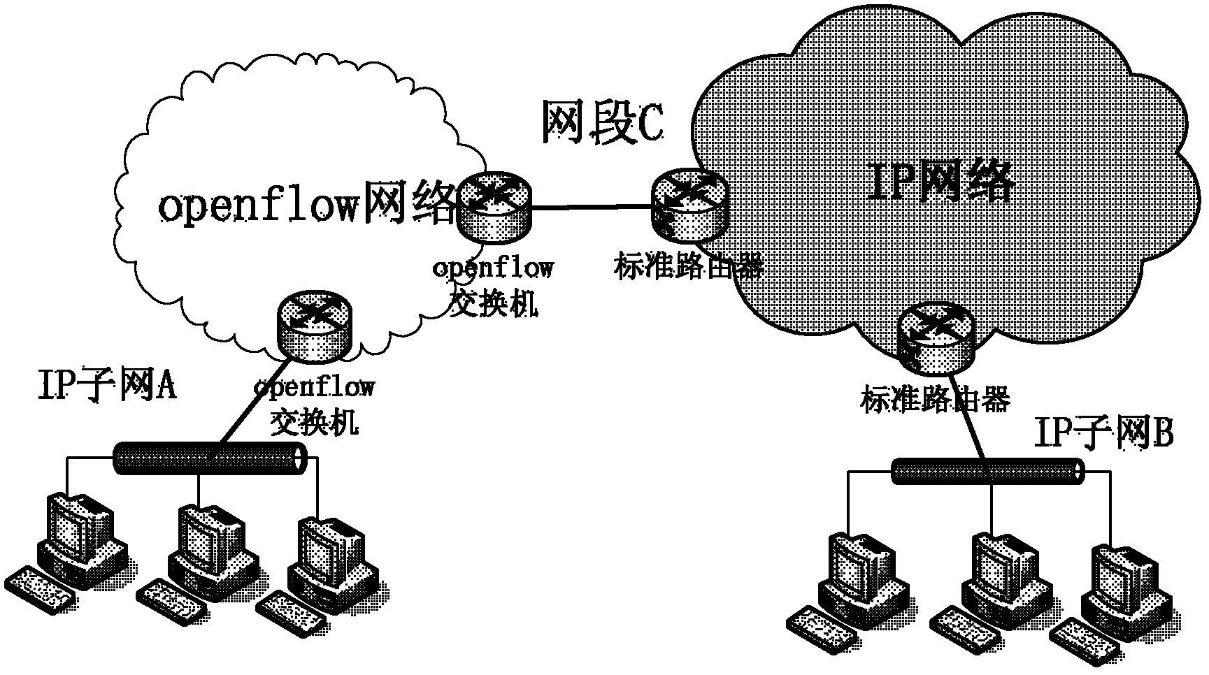 System and method for interconnecting openflow network and conventional Internet protocol (IP) network