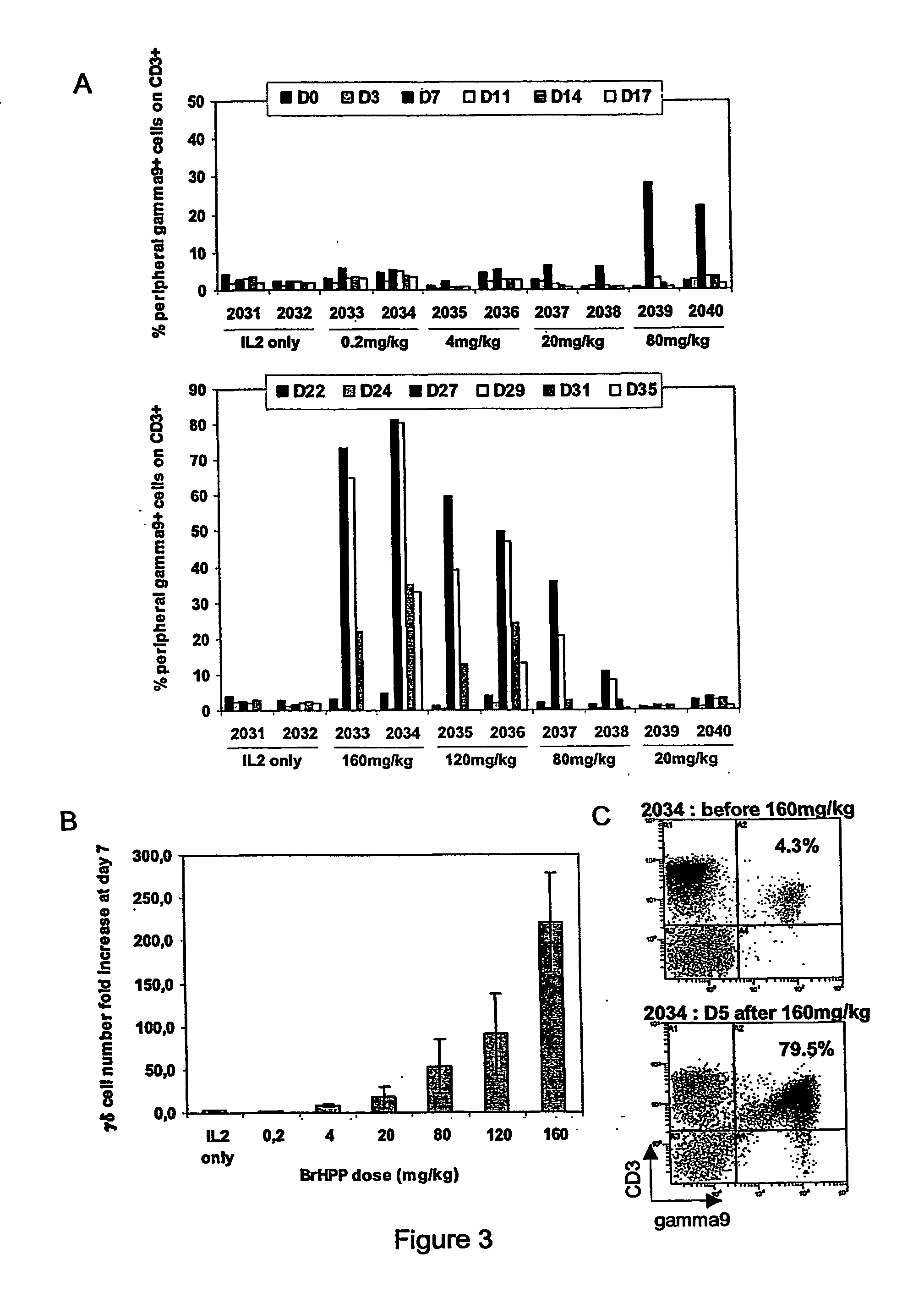 Compositions and methods for regulating an immune response in a subject