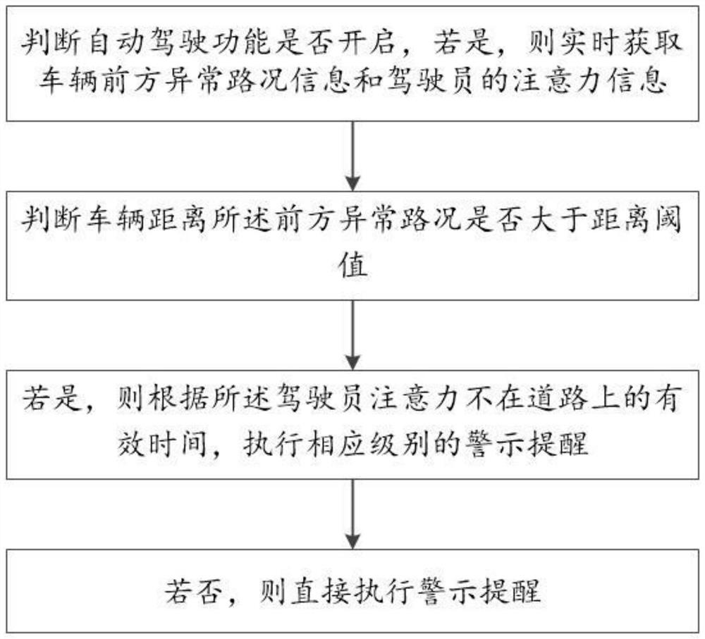 An automatic driving warning method, device and vehicle