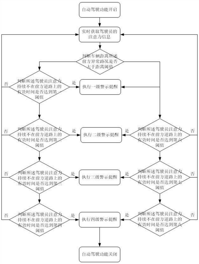 An automatic driving warning method, device and vehicle