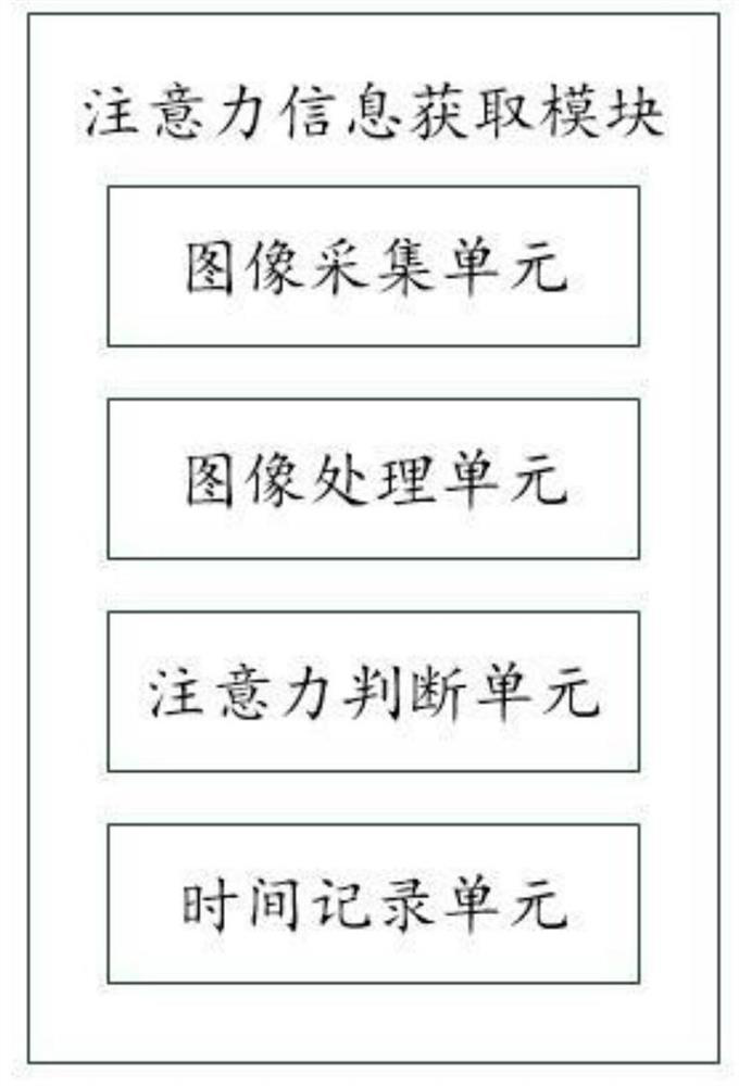 An automatic driving warning method, device and vehicle