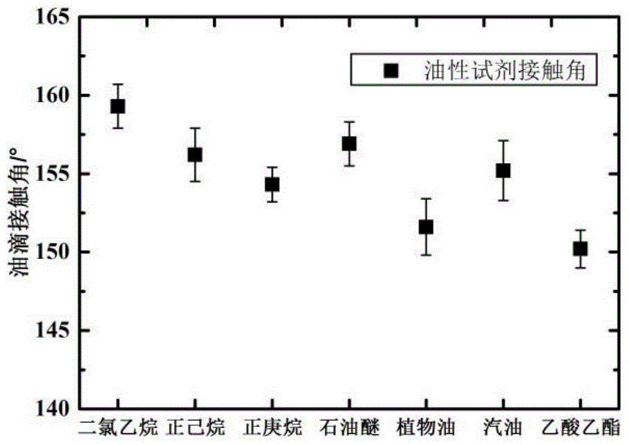 Filter screen capable of realizing efficient oil-water separation, and method for preparing filter screen by femtosecond laser