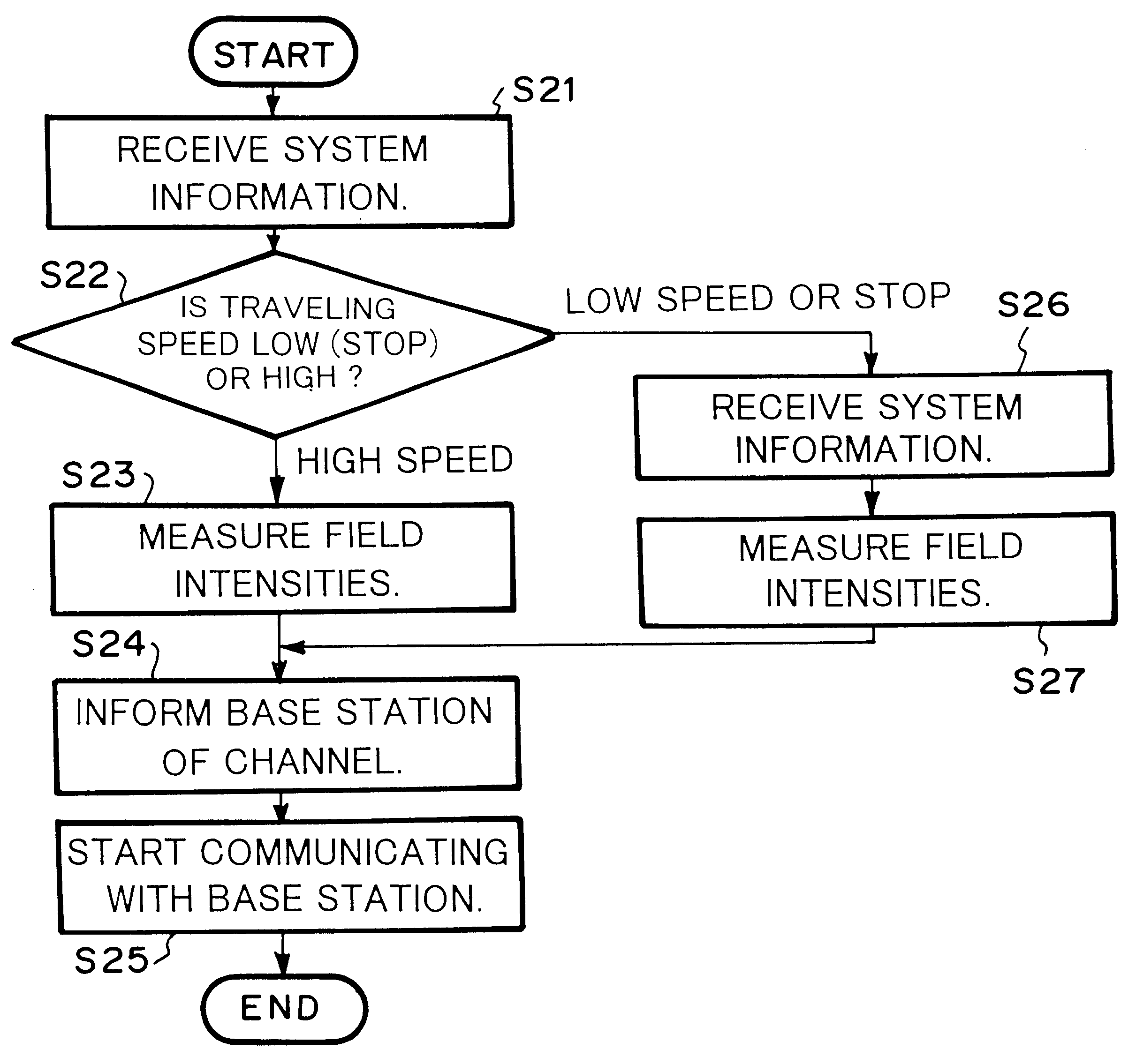 Mobile radio communication system with macro and micro cell handoff based on mobile determined crossing rates and fading rates