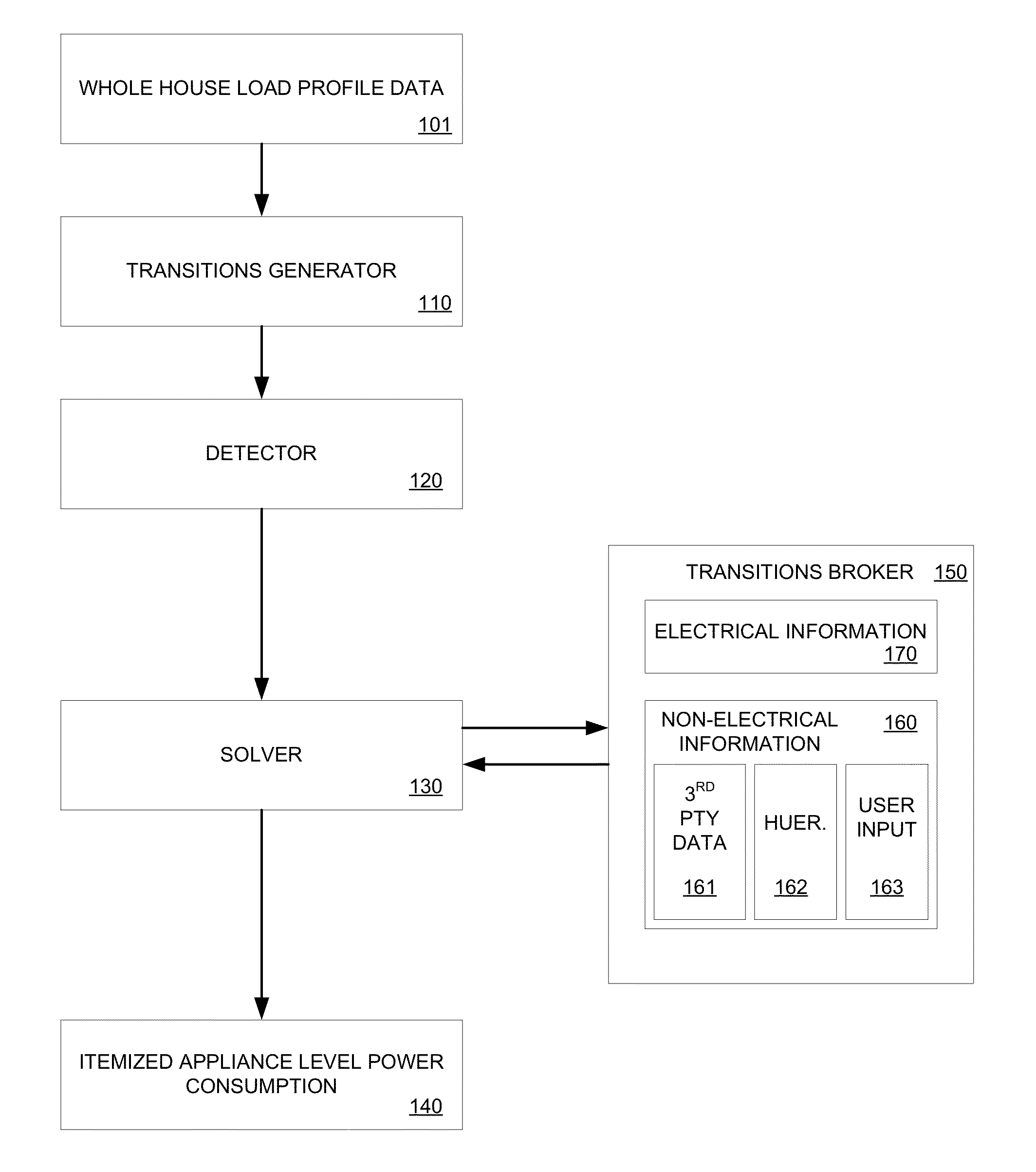 Systems and methods for improving the accuracy of appliance level disaggregation in non-intrusive appliance load monitoring techniques