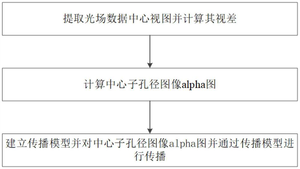 Light field matting method and device based on air angle consistency