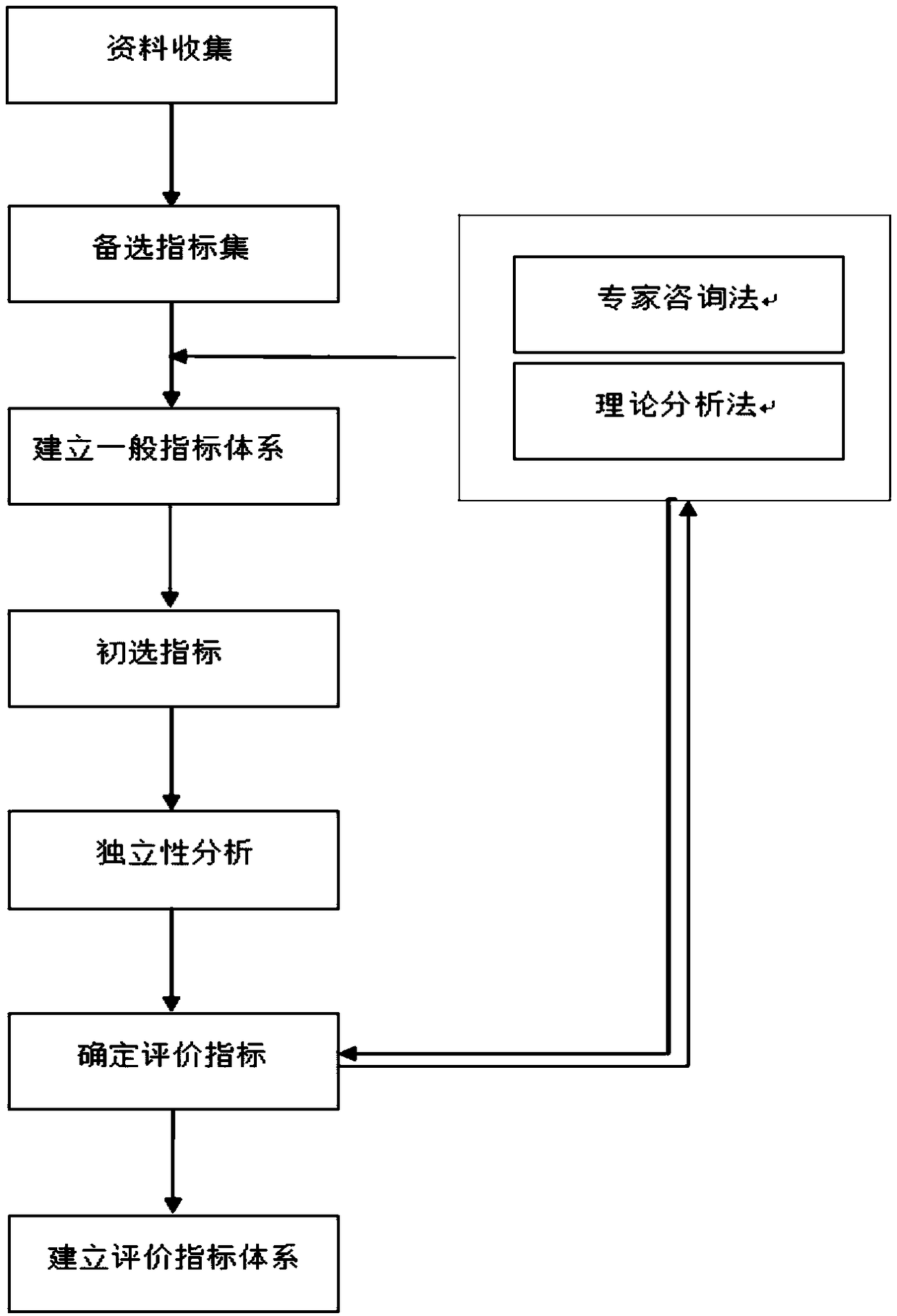 Town highway traffic safety analysis and evaluation method under bad climate conditions