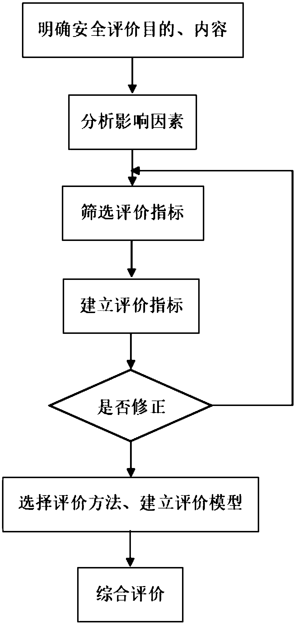 Town highway traffic safety analysis and evaluation method under bad climate conditions