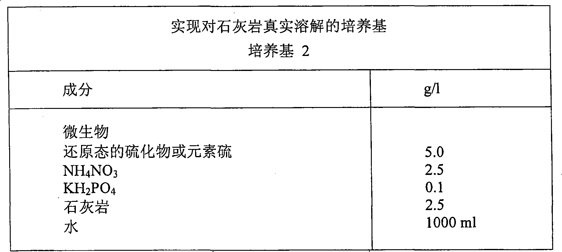 Method and preventing and reducing hydrogen sulfide of aqueous system and promoting oil recovery factor