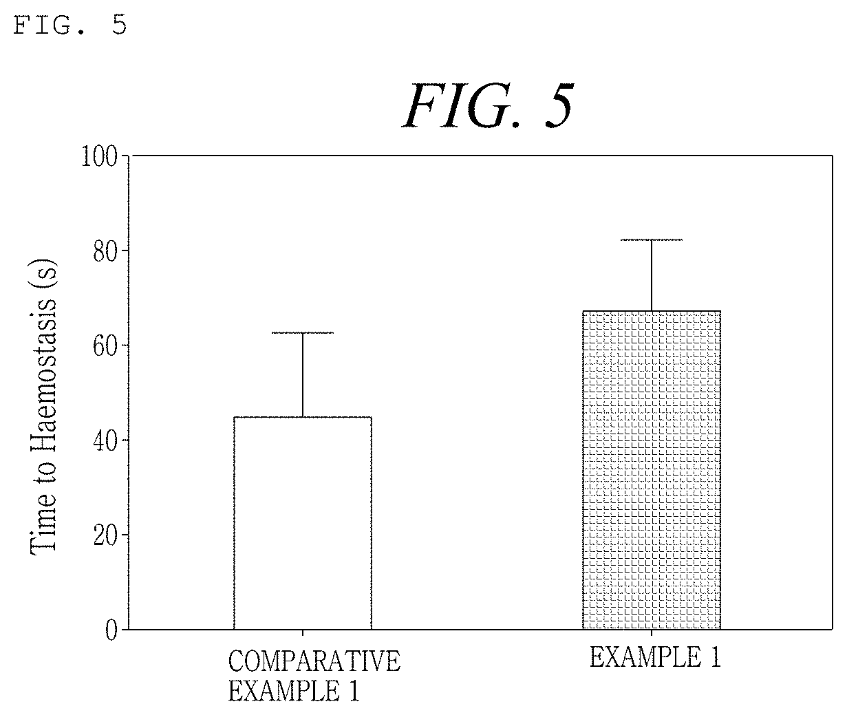 Hemostatic agent and container containing the same