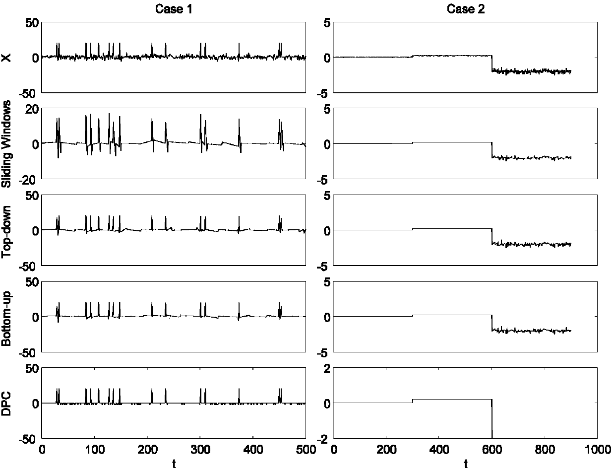 Normal and abnormal data partitioning method and system for multivariable alarming system