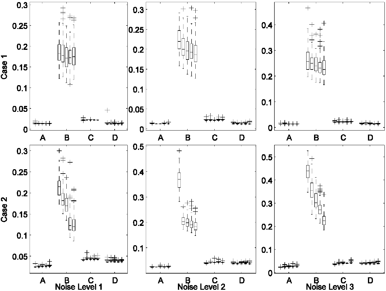 Normal and abnormal data partitioning method and system for multivariable alarming system