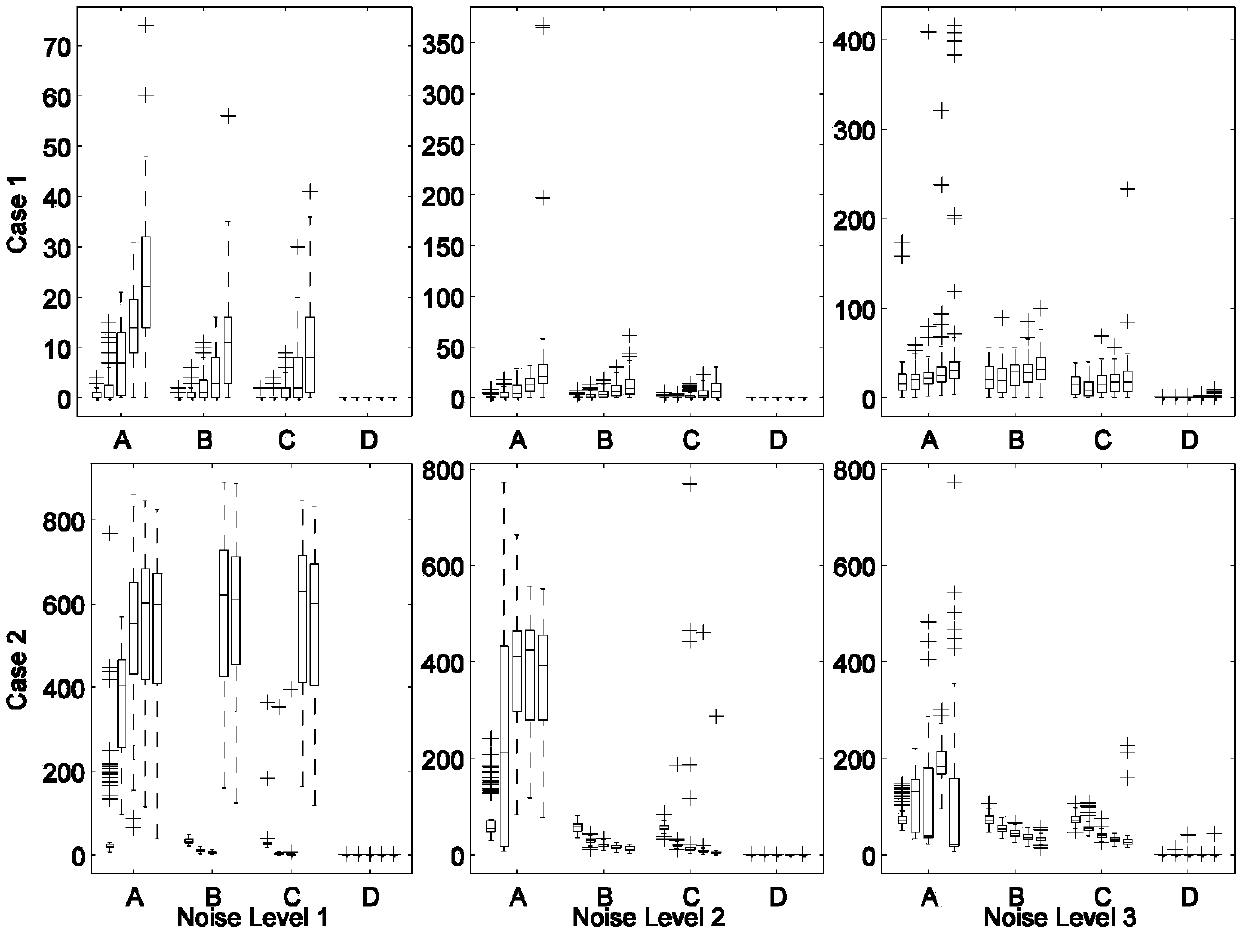 Normal and abnormal data partitioning method and system for multivariable alarming system