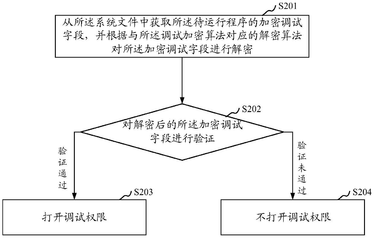 Chip safety starting method and device, storage medium and terminal