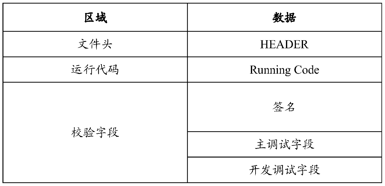 Chip safety starting method and device, storage medium and terminal