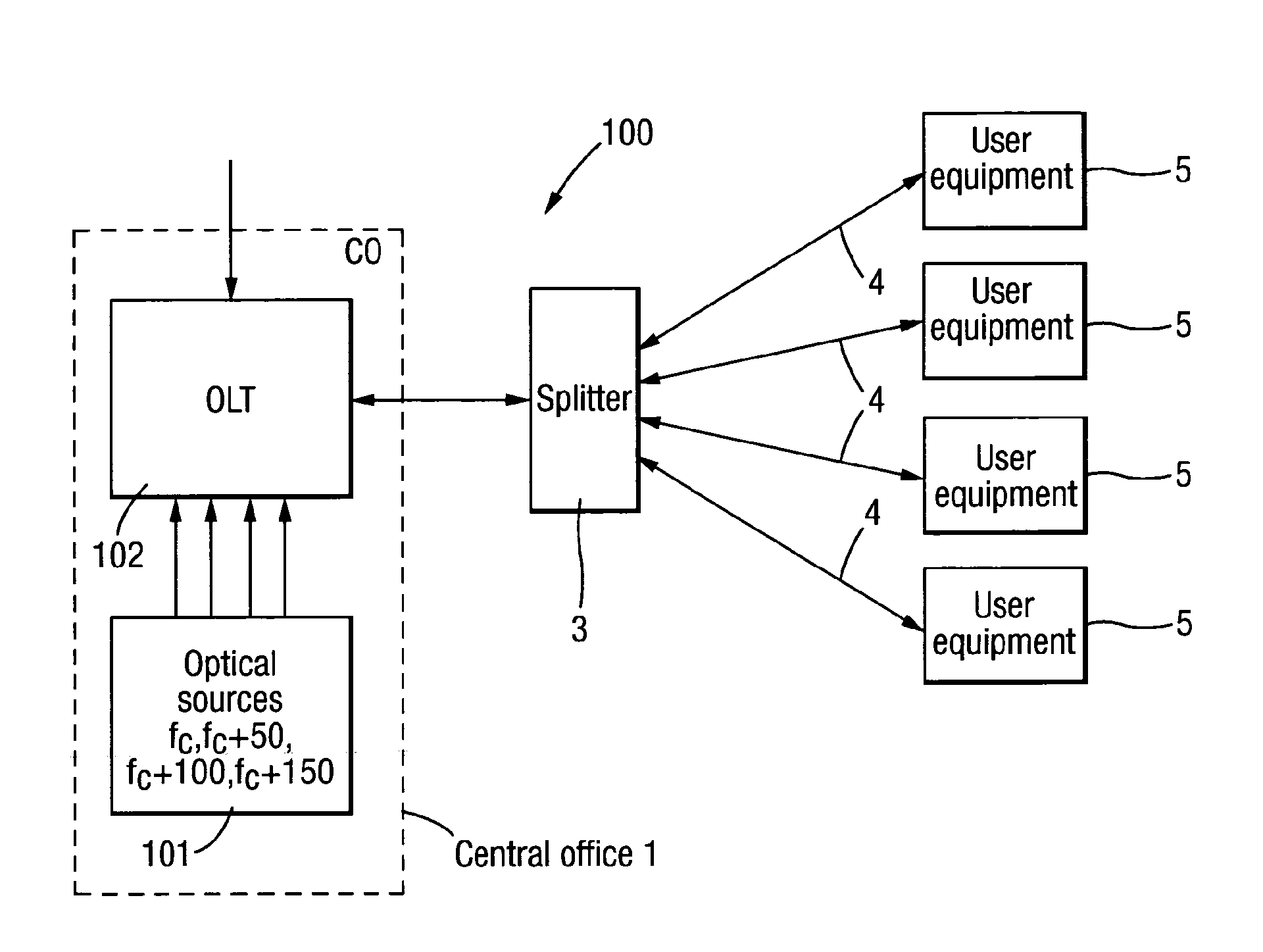 Optical Apparatus