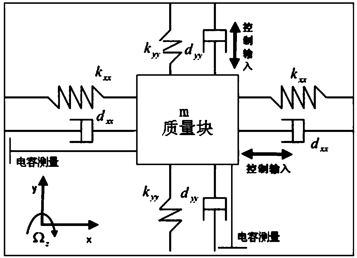 Self-adaptive fuzzy super-twisting sliding mode control method for micro-gyroscope system