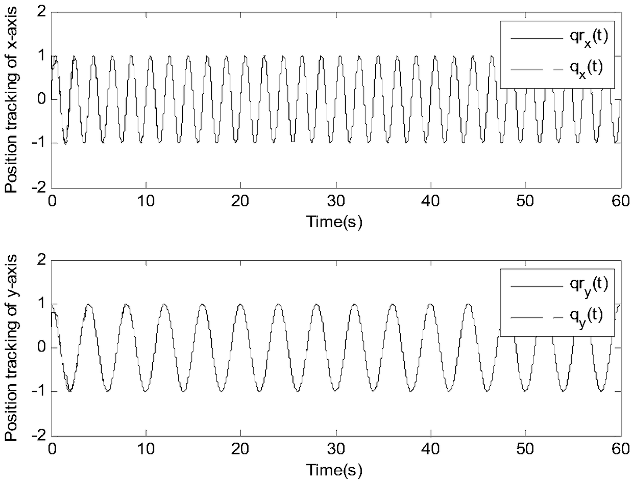 Self-adaptive fuzzy super-twisting sliding mode control method for micro-gyroscope system