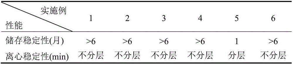 High-performance water-based epoxy resin automobile paint and preparation method thereof