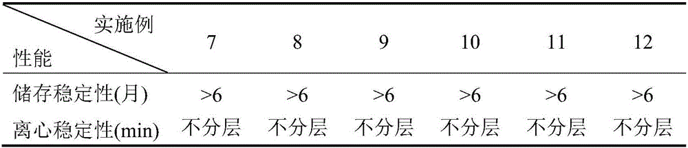 High-performance water-based epoxy resin automobile paint and preparation method thereof