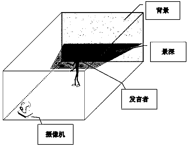 Automatic focusing method for human face region in high-magnification shallow depth-of-field state