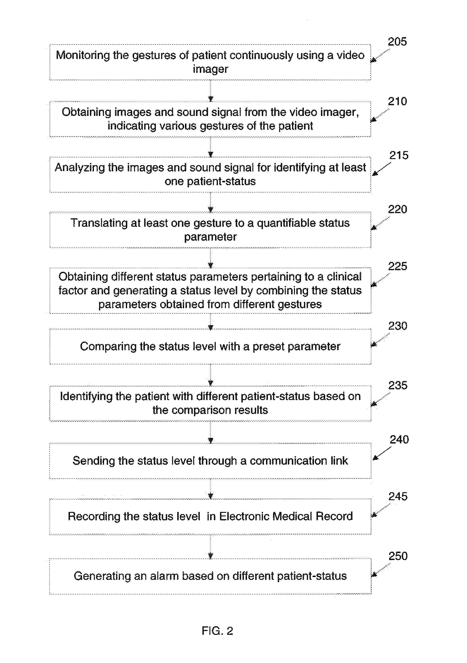 System and method for determining pain level