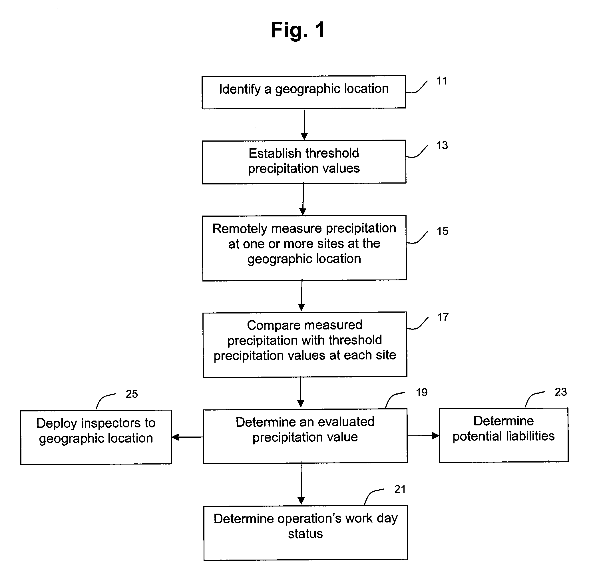 Systems and methods of remote weather detection for construction management