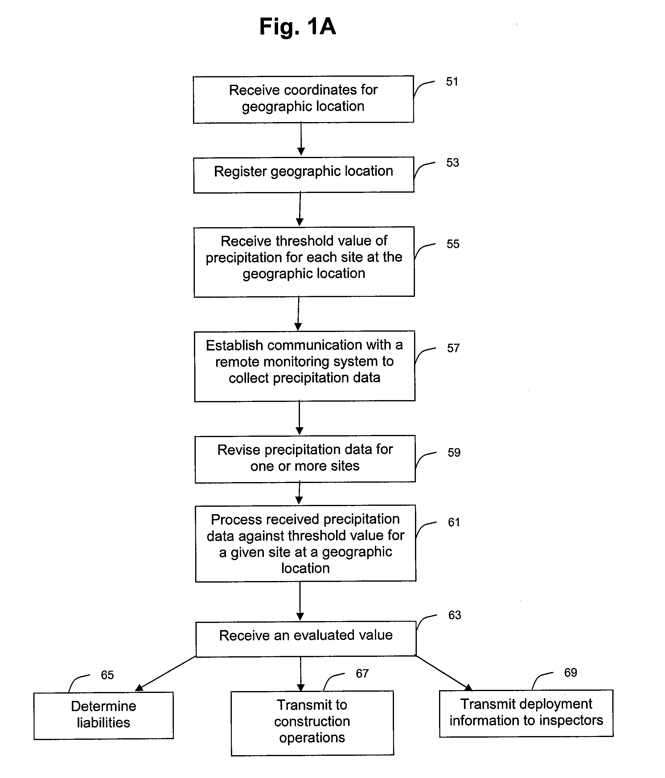 Systems and methods of remote weather detection for construction management