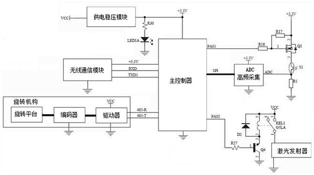 Target body automatic identification method based on laser scanning