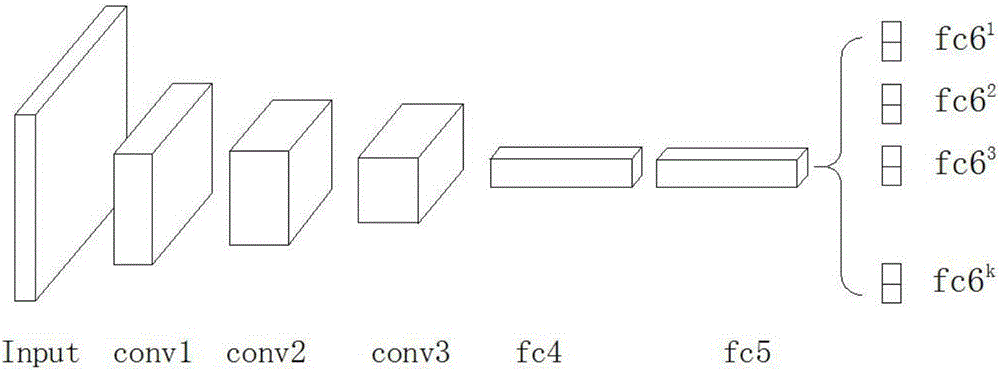 Convolutional neural network-based target tracking method and apparatus