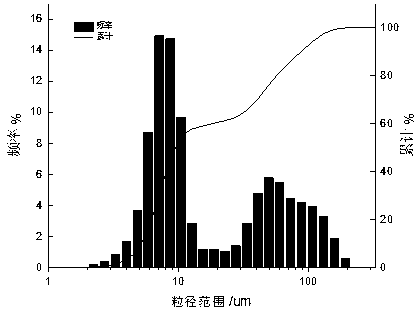 Optimization method of ardealite-based cementing material for improving filling roof-contacted rate