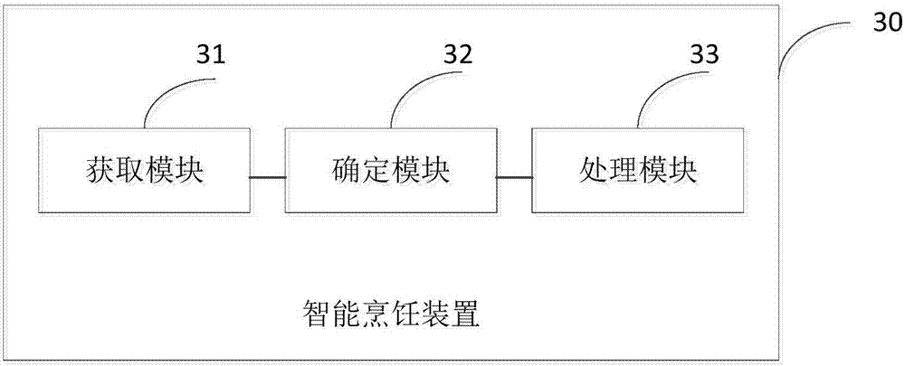 Intelligent cooking method, intelligent cooking device and intelligent cooking equipment